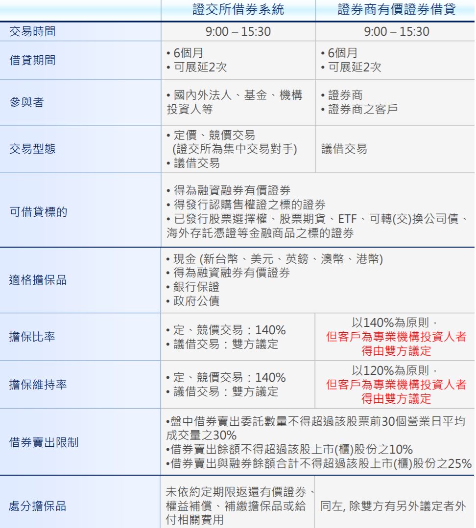 借券– 2 頁– 蟑螂窩