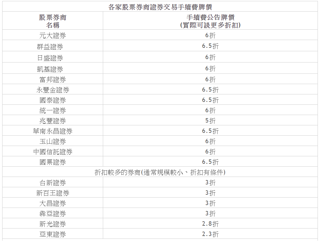 股票成本– 蟑螂窩